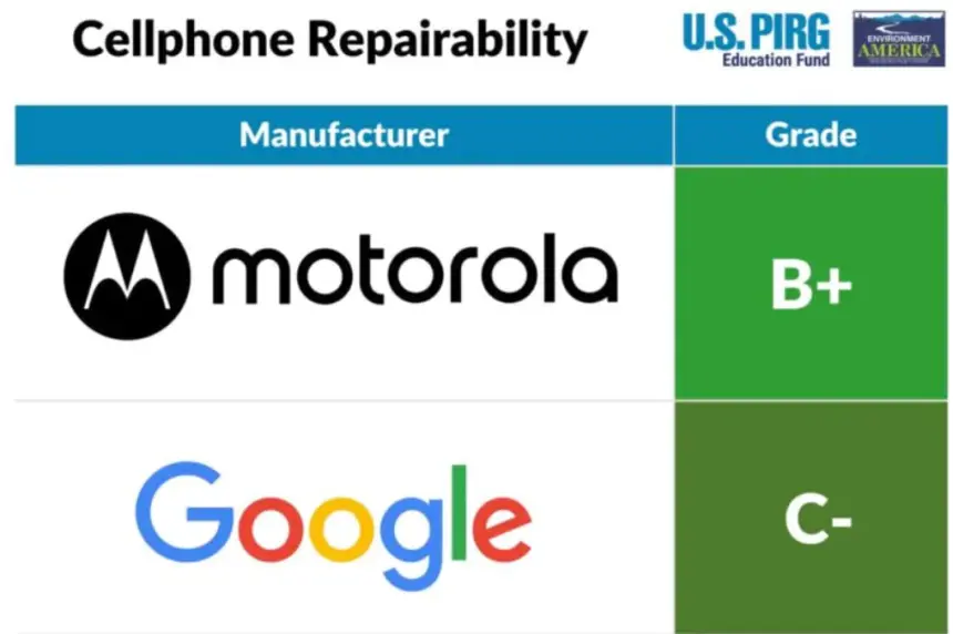 Samsung ve Apple tamir edilebilirlik sıralamasında geride kaldı
