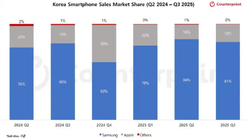 Ekran görüntüsü 2025-12-13 120558