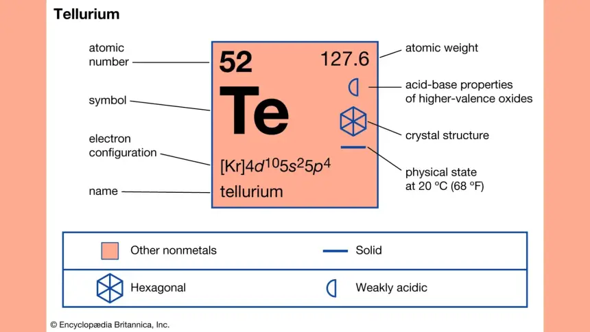 Atom-Numarasi-52-Olan-Tellur-Ele