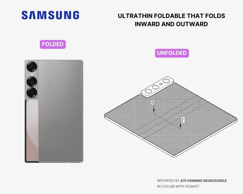 Samsung’dan Yeni Hamle: 360 Derece Katlanabilir Cihaz Patenti Ortaya Çıktı