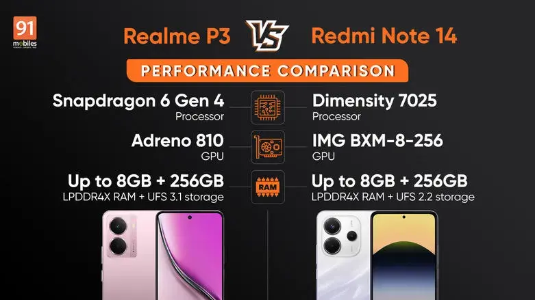 Realme P3 vs Redmi Note 14 Performans Karşılaştırması: Gerçek Kazanan Kim?