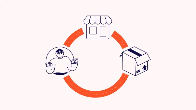 E-Ticaret Sektöründe Dropshipping vs. Stoklu Satış: Hangisi Daha Karlı?