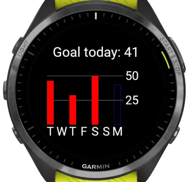 Aktif Bir Yaşam Tarzı İçin En İyi Garmin Uygulamaları