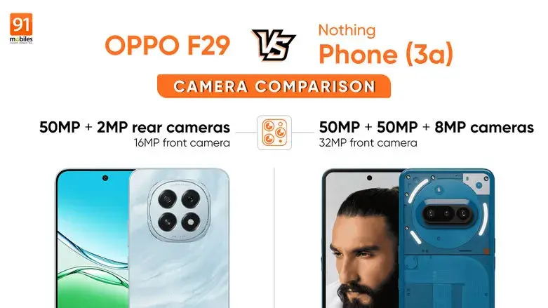 OPPO F29 ve Nothing Phone (3a) Kamera Karşılaştırması: Hangi Orta Sınıf Telefon Daha İyi?