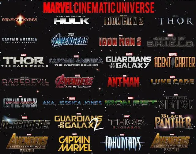 Marvel Filmleri İzleme Sırası: Kapsamlı Rehber