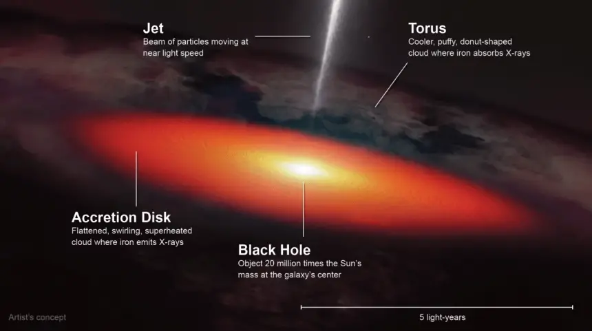 Event Horizon Teleskobu ile Kara Delikler Artık Renkli Görüntülenebilir mi?
