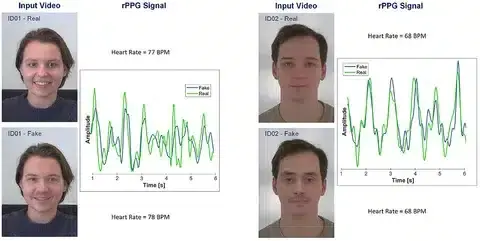 Deepfake'ler Artık Kalp Atışını da Taklit Ediyor: Sahteyi Ayırt Etmek Çok Daha Zor!